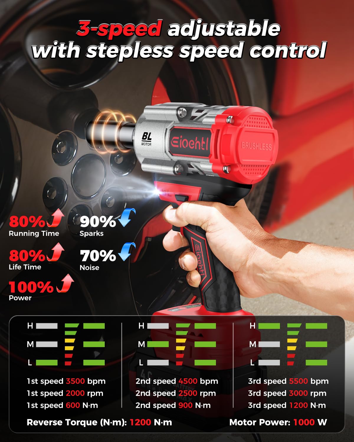 Cordless Impact Wrench, 1200Nm(900 Ft-lbs)1/2" Brushless Impact Gun, 2x4.0AH Batteries Electric Impact Motor Variable Speeds, 21V High Torque Power Impact Driver Ideal for Car, DIY, and Truck RV/Mower