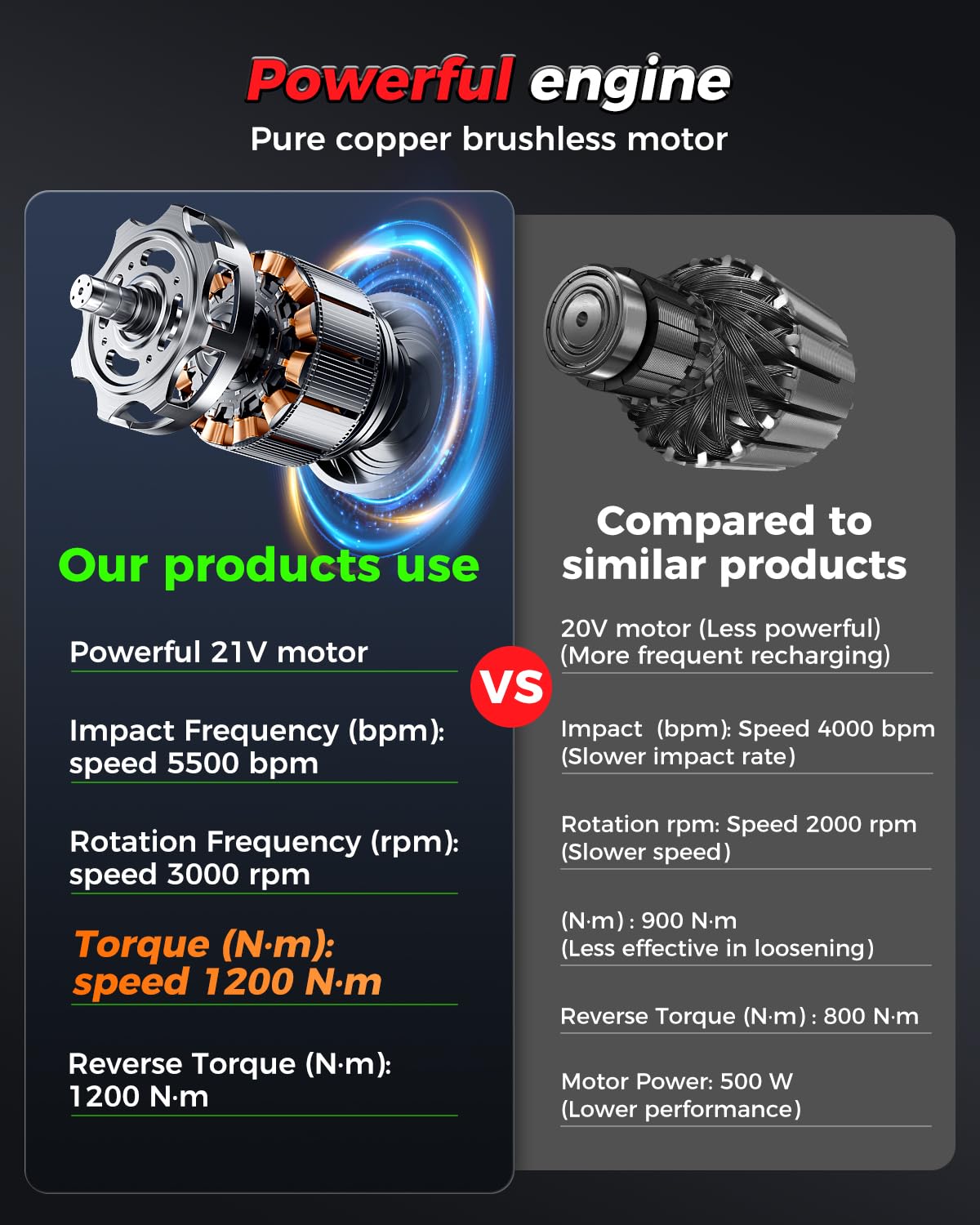 Cordless Impact Wrench, 1200Nm(900 Ft-lbs)1/2" Brushless Impact Gun, 2x4.0AH Batteries Electric Impact Motor Variable Speeds, 21V High Torque Power Impact Driver Ideal for Car, DIY, and Truck RV/Mower