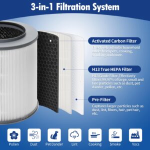 Senowi 2 Pack 12030 Medium Room True HEPA Air Purifier Replacement Filter Compatible with Clorox 11030 & 11031 Air Cleaner Purifier for Home, 1,000 Sq. Ft. Capacity, Part #12030