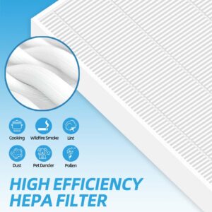 FLTARESA C545 HEPA Replacement Filter for Winix Air Purifier C545 P150 B151, Filter S Compatible with Winix 1712-0096-00 and 2522-0058-00, 3 HEPA Filter + 6 Activated Carbon Pre-Filter Set CLEANXIPOR