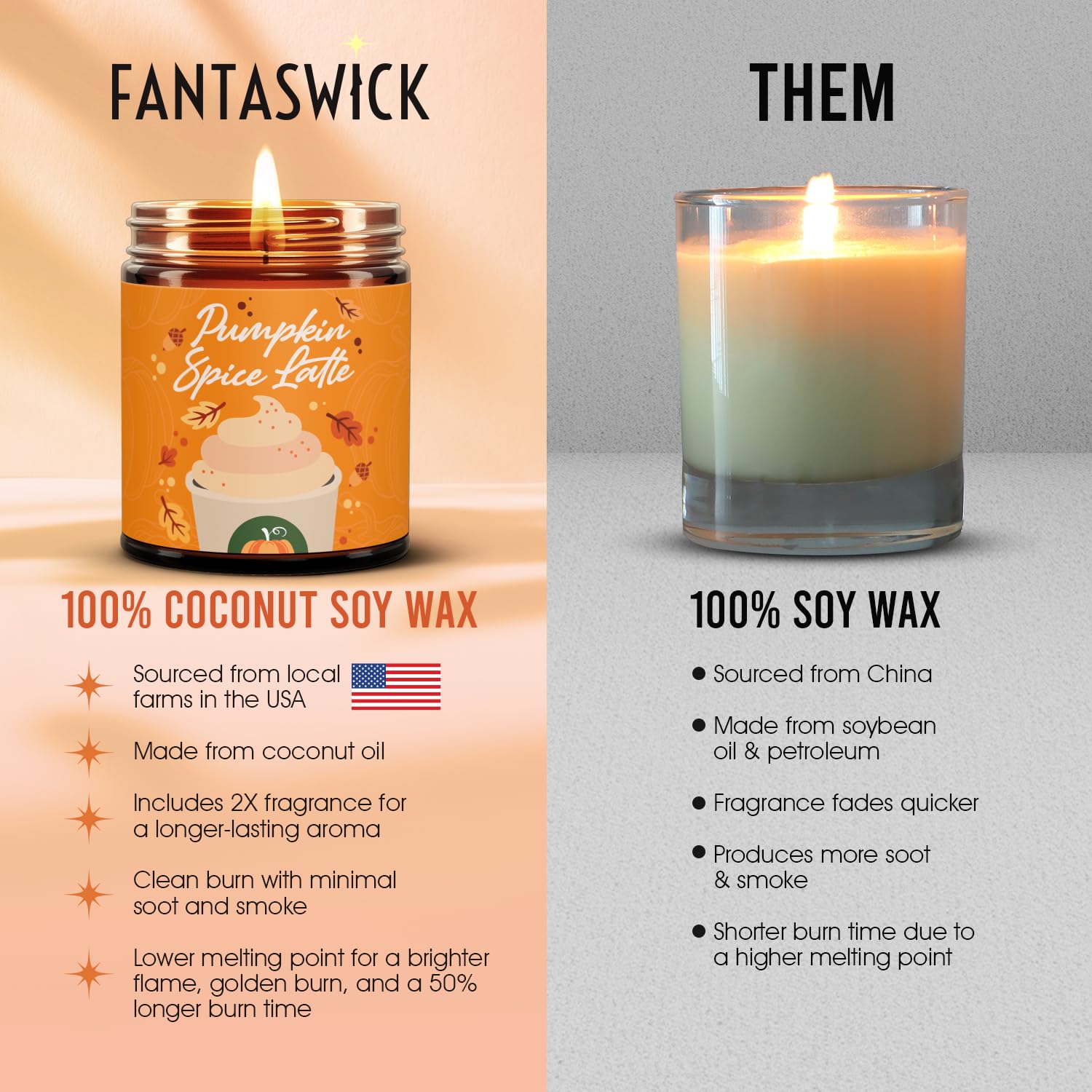 Fantaswick Pumpkin Spice Latte | 100% Natural Coconut Soy Wax Pumpkin Spice Latte Scented Candle | Fall Candle Gifts for Women | Hand-Poured Baked Pumpkin Spice Candle | 9oz