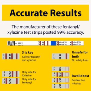 HarmGuard FX - 2-in-1 Fentanyl/Xylazine Test Strip Kit, Easy-to-Use 10-Pack Test Strips with Scoop, Ideal for Facility/Home Medical Drug Tests on Pills, Powder, Liquids & Residue