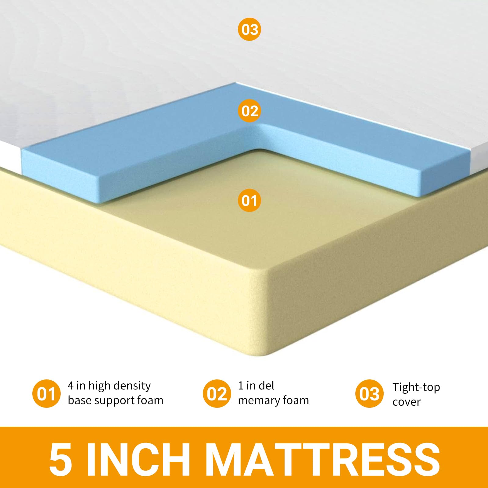 PIKAQTOP 5 Inch Gel Memory Foam Mattress - Gel Infusion, CertiPUR-US Certified, Comfy Support - Twin Size in a Box