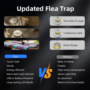 Mosalogic Electric Flea Trap and Killer for Inside Your Home Indoor Fly Light Trap-Natural and Child-Friendly Indoor Flea Control Solution for Home & Garage with 5 Glue Disc Refills