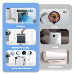 Portable Air Conditioner, Upgraded Mini Personal Anti-leakage Water Ice Cooling Air Cooler Fan with 3 Speeds, Small for Room Bedroom Office Home Tent