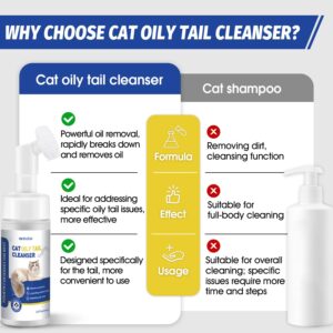 Ninibabie Cat Oily Tail Cleanser, 2-in-1 Wash and Brush,Removes Oil & Grease and Dandruff, PH Balanced,Degrease Cat Shampoo,Ideal for Cats with Oily Tails 5.07fl.oz