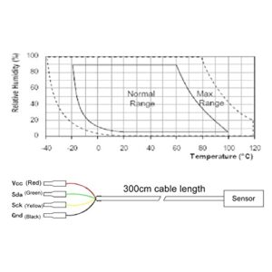 NDNCZDHC Soil Temperature Humidity Sensor -20-100℃ Soil Temperature Probe DC3.3V Soil Humidity Sensor with 300cm Cable