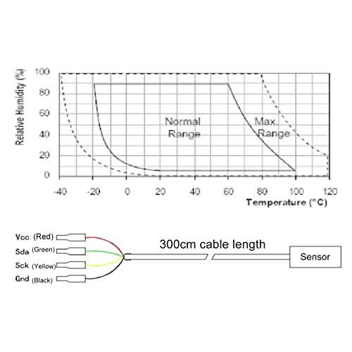 NDNCZDHC Soil Temperature Humidity Sensor -20-100℃ Soil Temperature Probe DC3.3V Soil Humidity Sensor with 300cm Cable