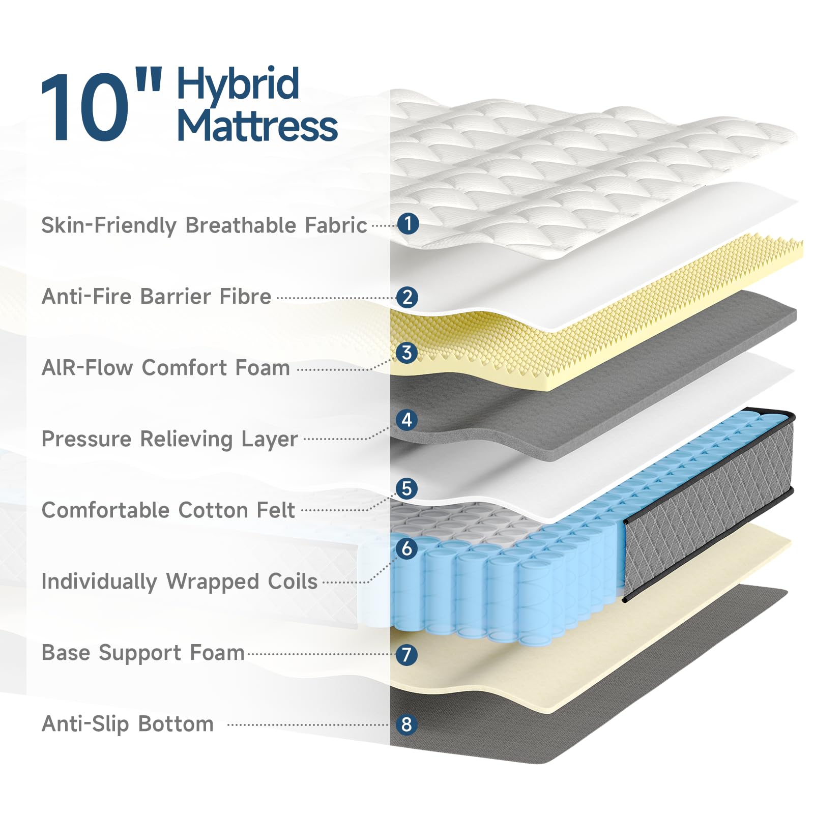 ONBRILL King Mattress,10 Inch Hybrid Mattress in a Box with Memory Foam,Motion Isolation Individually Wrapped Pocket Coils Mattress,Medium Firm King Bed Mattresses CertiPUR-US Certified