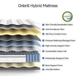 ONBRILL Queen Size Mattress, 10 Inch Hybrid Mattress with Gel Memory Foam,Non-Fiberglass, Medium Firm Soft and Comfort White Mattress,CertiPUR-US