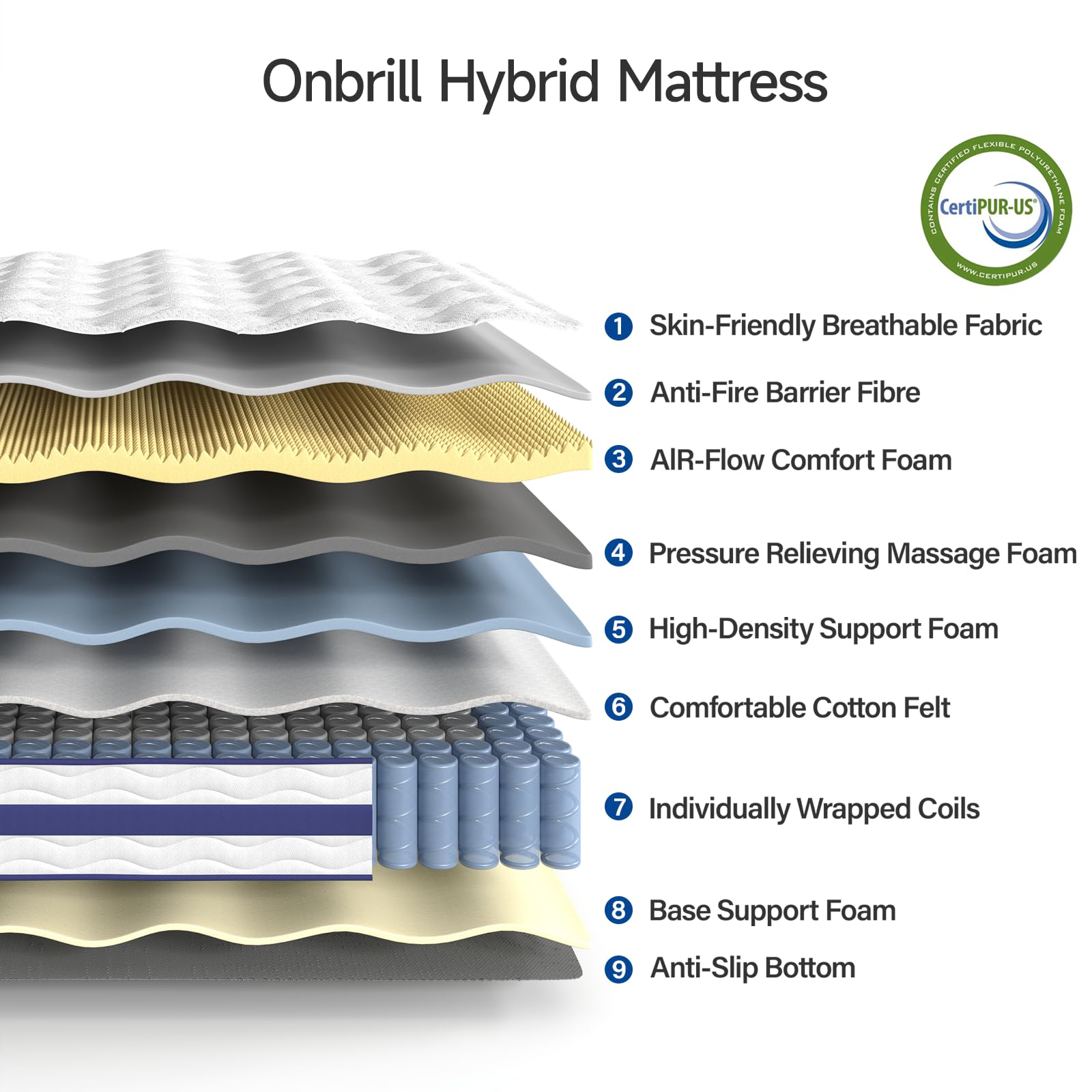 ONBRILL Queen Mattress, Motion Isolation,10 Inch Gel Memory Foam Hybrid Mattress in a Box,Individually Pocket Innerspring,Back Pain Relief,Breathable,Pressure Relief Non-Fiberglass Mattress