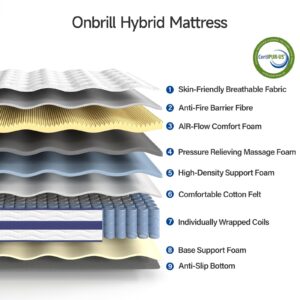 ONBRILL Twin Mattress,Motion Isolation,10 Inch Gel Memory Foam Hybrid Mattress in a Box,Individually Pocket Innerspring,Back Pain Relief,Breathable,Pressure Relief Non-Fiberglass Mattress