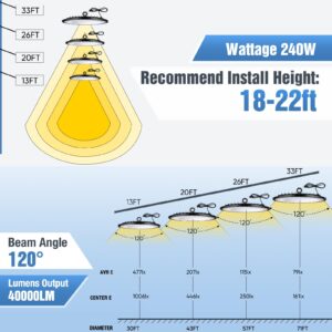 YANYCN 6 Pack 240W UFO Led High Bay Light Fixture,120VAC,40000LM,5000K Daylight Commercial Shop Bay Lighting,[1050W MH/HPS Equiv.] US Plug Area Lighting for Garage/Warehouse/Barn/Gym/Factory/Workshop