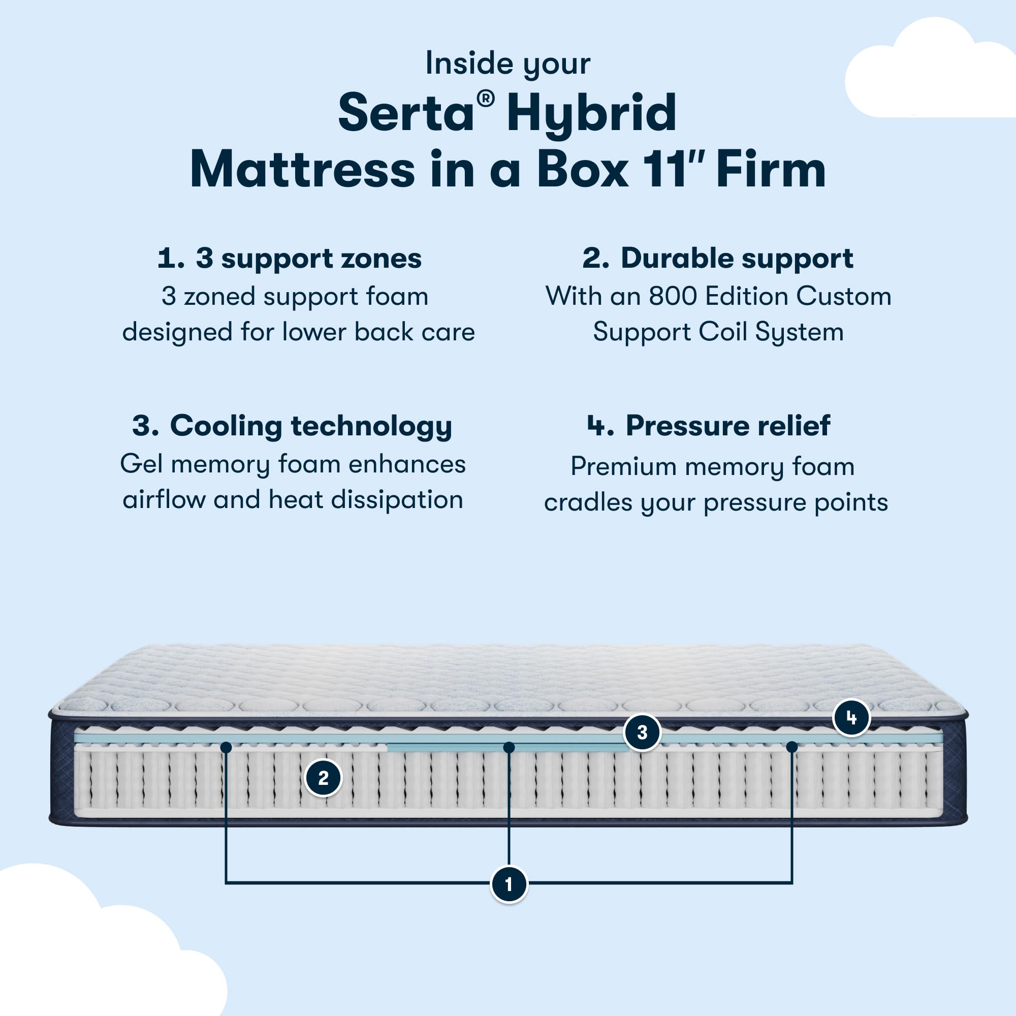 Serta Sleeptrue Firm 11" Queen Hybrid Mattress in a Box, Cooling, Breathable, and Pressure Relieving - 100 Night Trial, CertiPUR-US Certified and 10 Year Limited Warranty