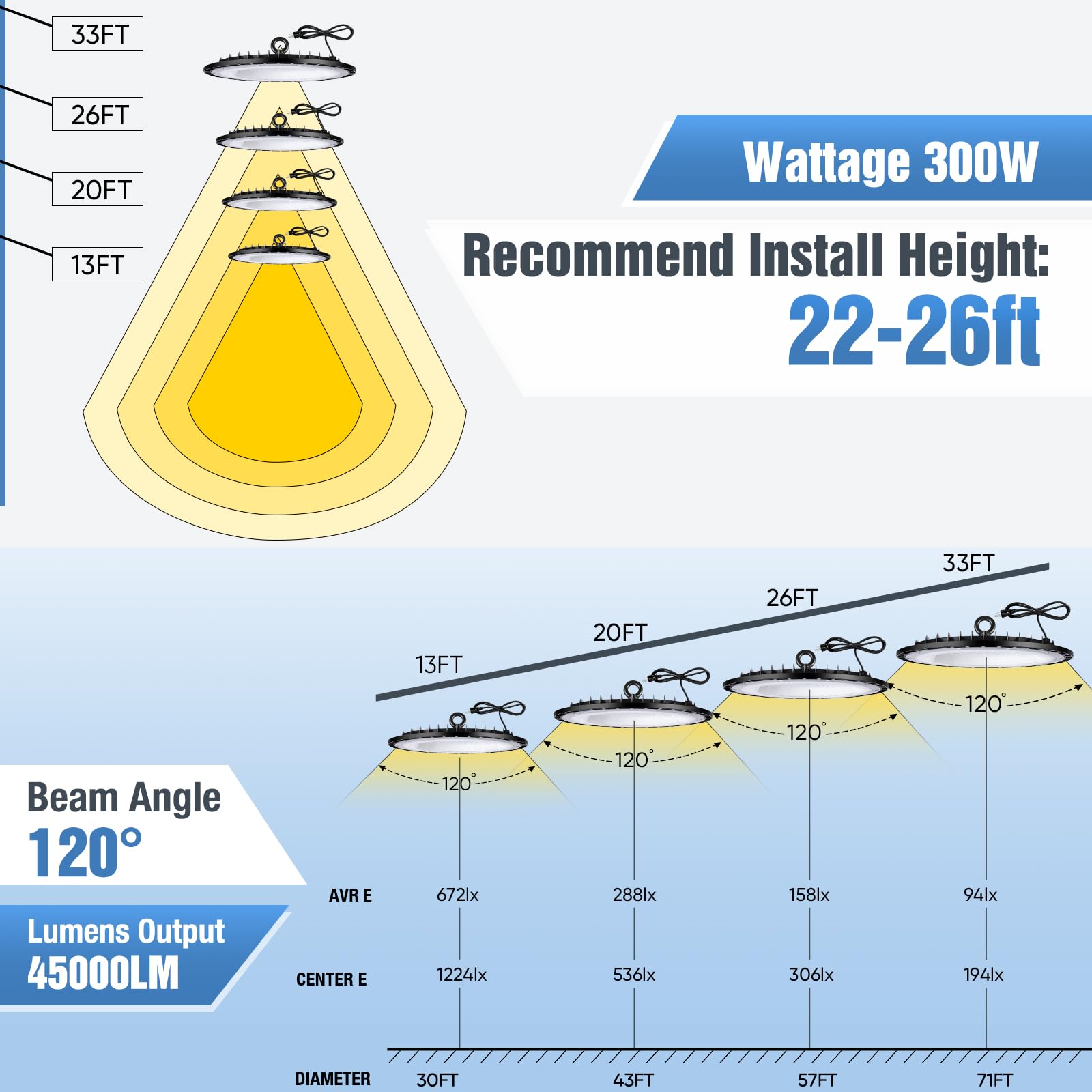 YANYCN 6 Pack 300W UFO Led High Bay Light Fixture,120VAC,5000K Daylight Commercial Shop Bay Lighting,45000LM,[1300W MH/HPS Equiv.] US Plug Area Lighting for Warehouse/Barn/Gym/Factory/Workshop/Garage