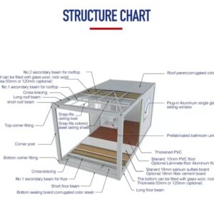 3 Room Container Houses Combined with 2 Two-Story Villas Prefab Luxury Modular Prefab Home with Terrace, guardrail, Staircase Living Room, Bathroom, Kitchen for Homes, Hotels, Offices