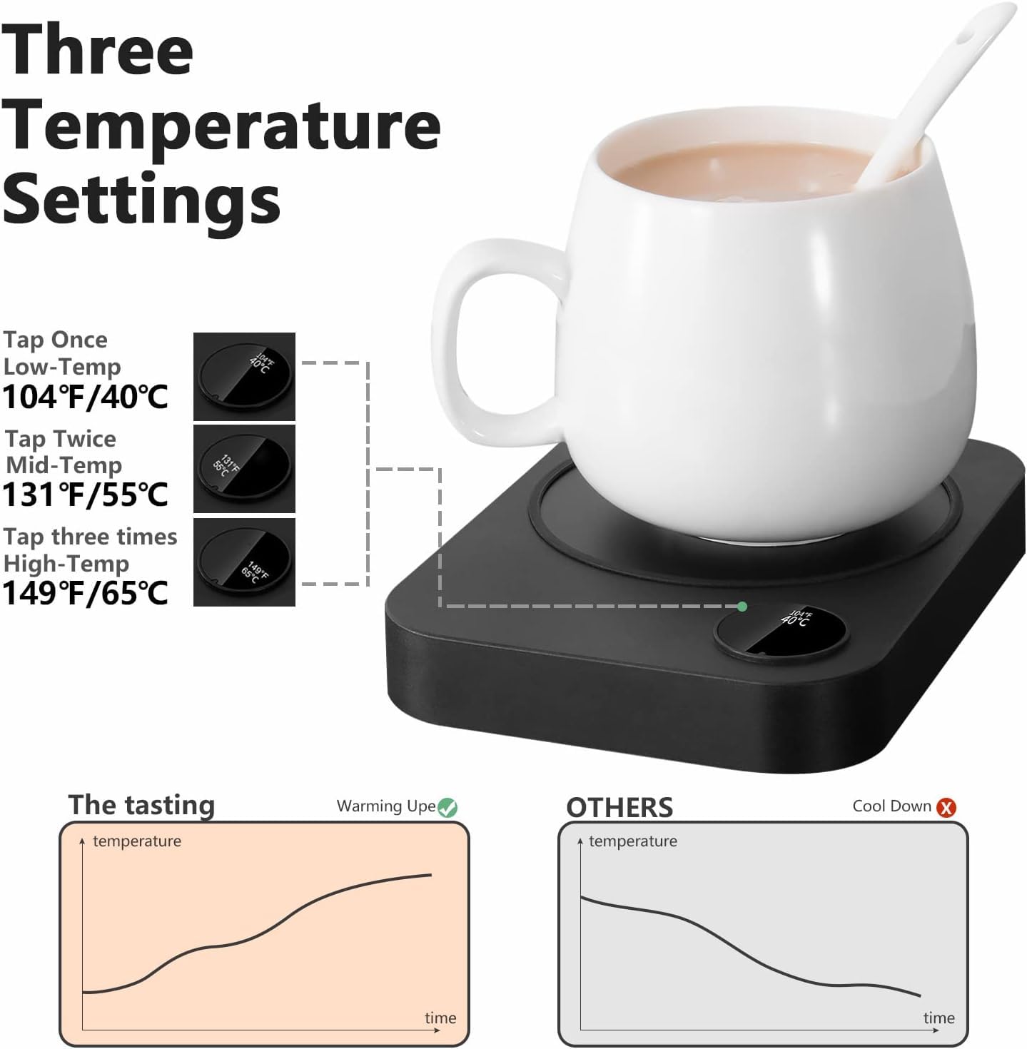 Coffee Mug Warmer, Coffee Mug Warmer for Desk with Auto Shut Off & 3 Temperature Settings, Smart Coffee Cup Warmer for Desk, Beverage Warmer for Tea, Milk, Coffee, Wax and Candle