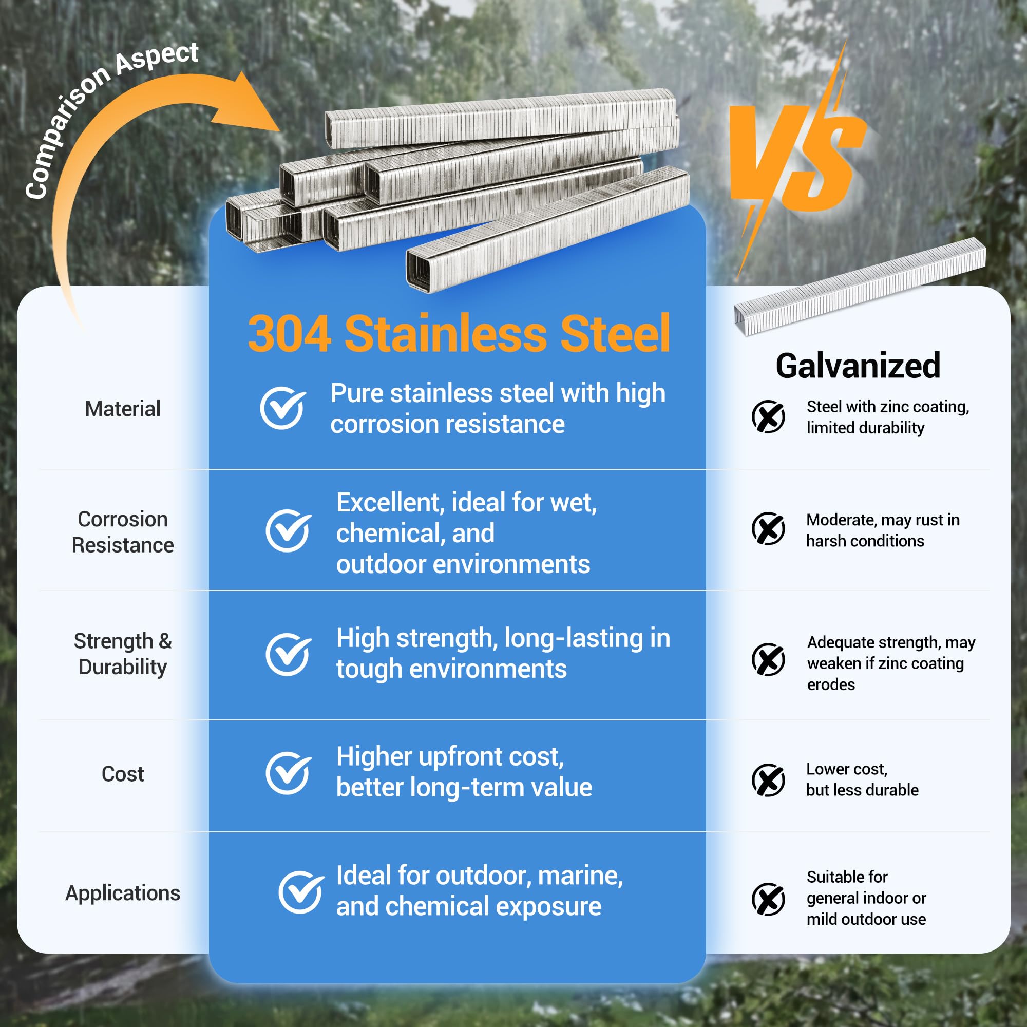 meite T50 Stainless Steel Staples, 3/8 Inch Heavy Duty 304 Stainless Steel Staples for Staple Gun - 1512 Counts, T50 Staple Gun Staples, 20 Gauge 3/8 Inch Crown Upholstery Staples