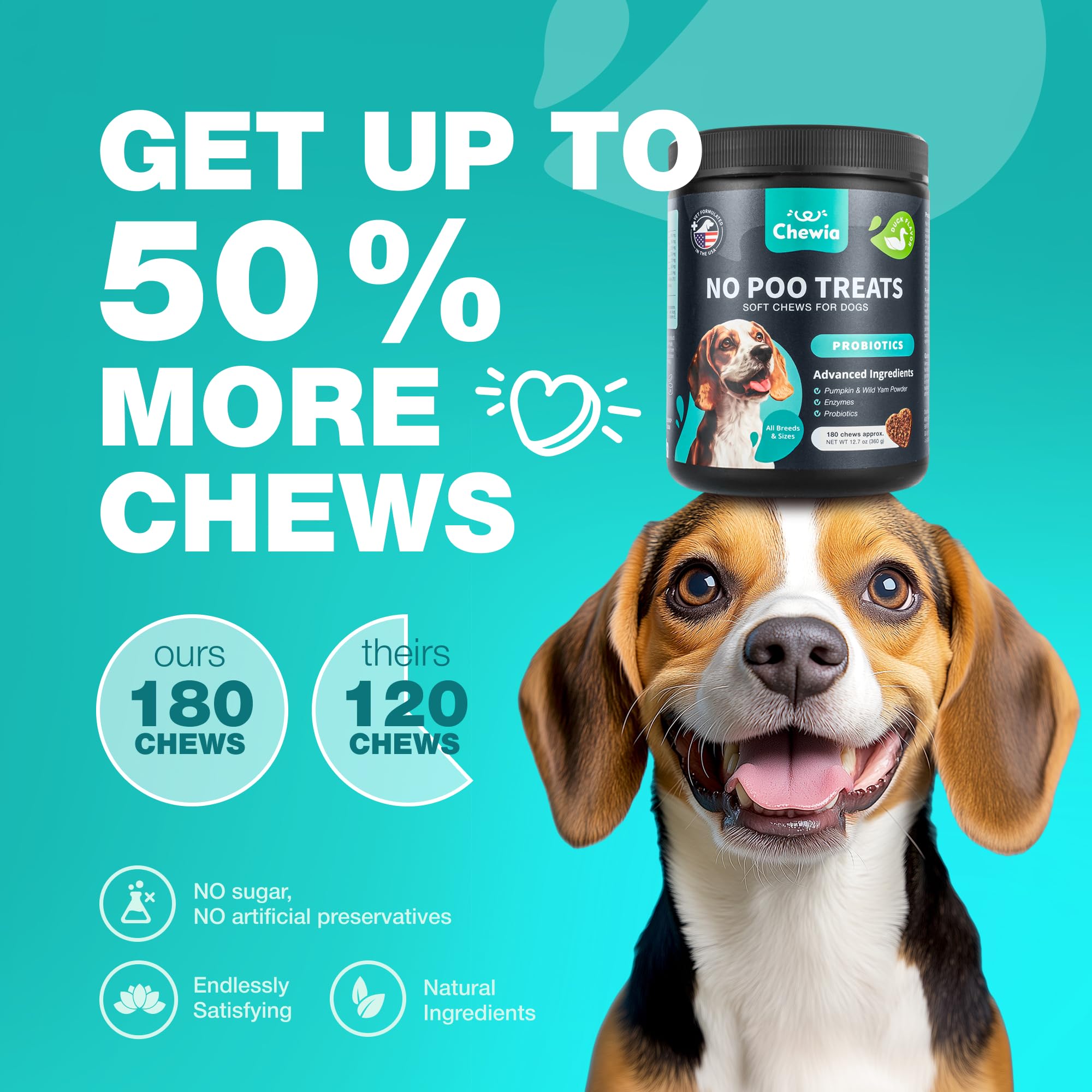 No Poo Chews for Dogs - Coprophagia Deterrent for Dogs - Forbid for Dogs Stool Eating Deterrent - Dog Probiotics for Digestive Health - Digestive, Gut & Immune Health Treats - No Poop Eating for Dogs