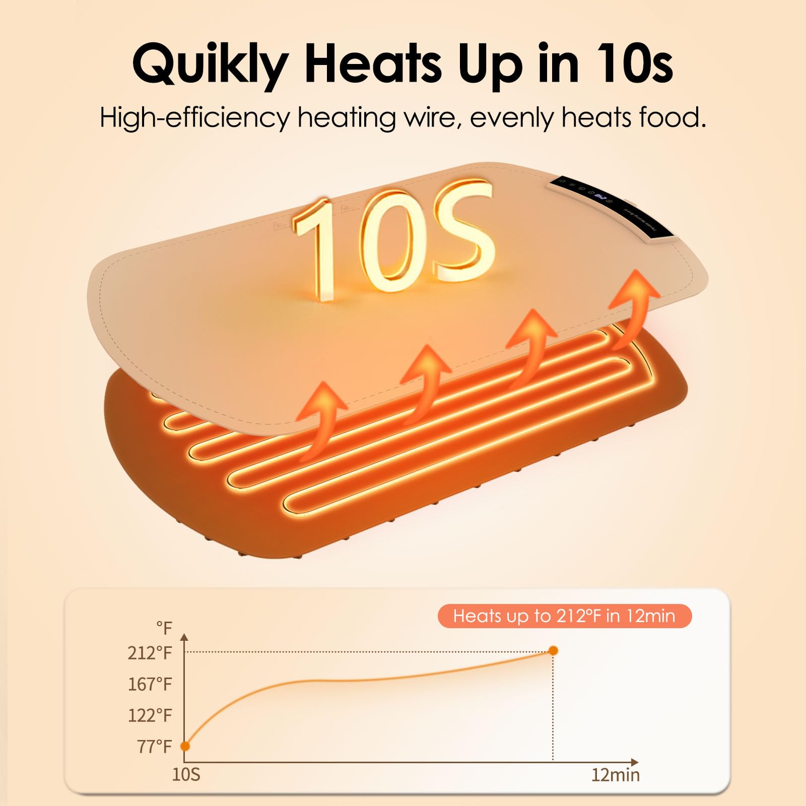 Mug Warmer and Food Warming Mat