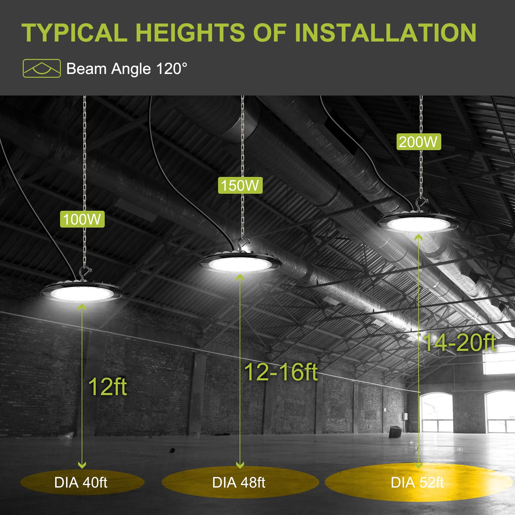 Hylele UFO LED High Bay Shop Light 200W/150W/100W Adjustable 6000K/5000K/4000K Dimmable Commercial Bay Lighting 100-277V Plug&Play, Microwave Motion Sensor with Remote Control