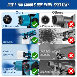 Paint Sprayer, 750W Electric Spray Gun with 1400ML Container, 6 Nozzles & 3 Patterns, Professional Adjustable Atomization Width, for Furniture, Fence, Walls, Door, Garden Chairs etc