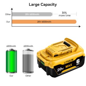 Wryfzxd Replacement for Dewalt 20V MAX Battery 6.0Ah Compatible with Dewalt 20V Battery Lithium Replacement for Dewalt 20 Volt Battery DCB205 DCB204 DCB207 Compatible with Dewalt Battery 20V 4Packs