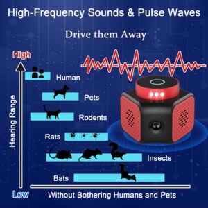 Mouse Repellent Ultrasonic Plug in, Mice Repellent Ultrasonic Rodent Control Squirrel Repellent Rat Repellent for House, Bat Removal Attic Home Basement Garage Rvs