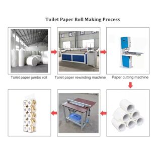 Automatic toilet Paper Making Machine toilet Paper Printing Machine High Efficiency toilet Paper Machine Production with Adjustable Roll Size Customizable Patterns Durable Steel Embossing Roll