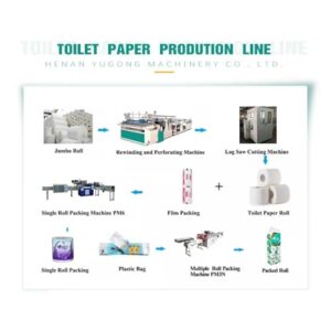 Automatic toilet Paper Making Machine toilet Paper Printing Machine High Efficiency toilet Paper Machine Production with Adjustable Roll Size Customizable Patterns Durable Steel Embossing Roll