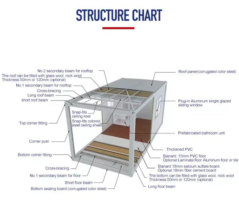 2 Room Customized Container Houses Two-Story Villas Prefab Tiny Homes to Live in for Adults Mini Foldable Mobile Home Modular Guest Homes kit casas prefabricadas para Vivir, Stair Terrace guardrail