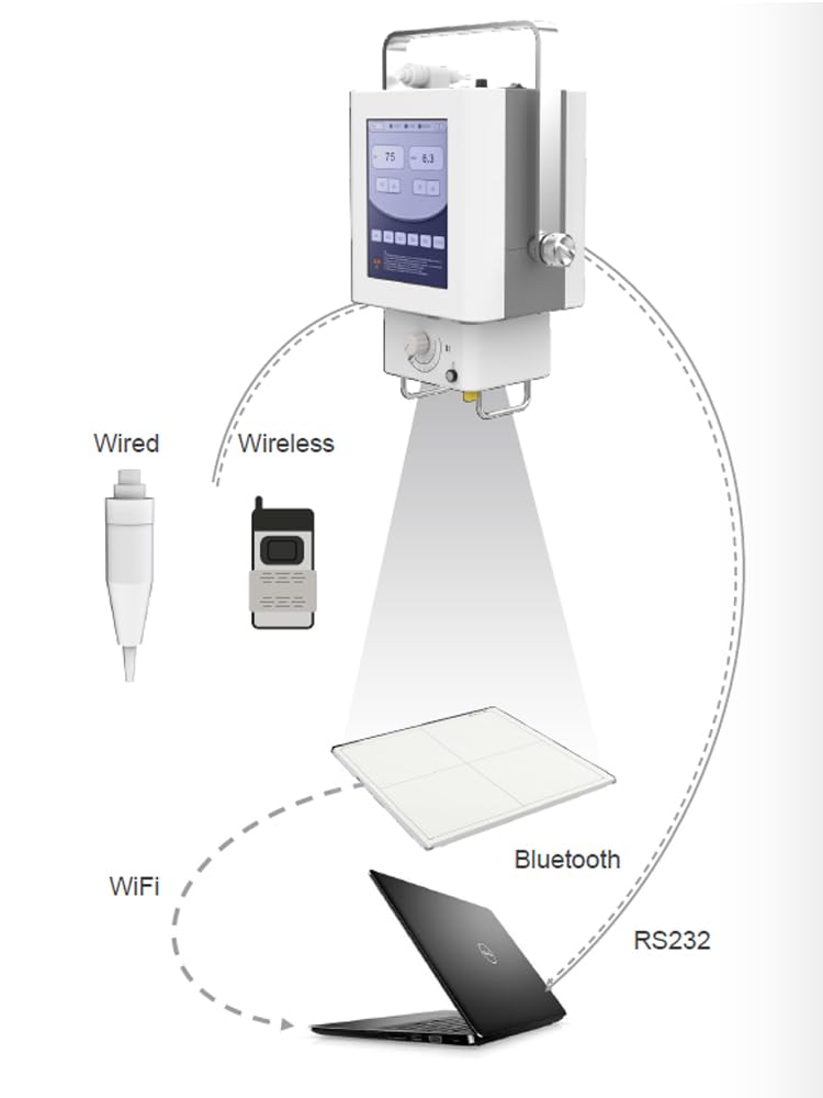 Canis 5C High Frequency Digital Portable Veterinary X-ray Machine for Mobile Radiography in Veterinary Medicine