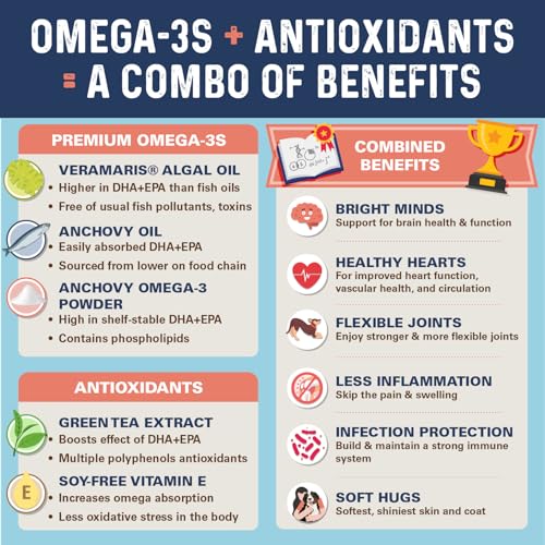 Bernie's OMG!!! Omegas 5X Extra Strength Omega-3s DHA+EPA, Chews with Fish Oil for Dogs, Ultimate Skin & Coat, Works as Dog Allergy Chews, Dog Calming Chews, Joint Supplement. (Pork)