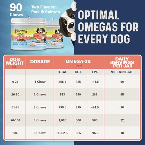 Bernie’s OMG!!! Omegas 5X Extra Strength Omega-3s DHA+EPA, Chews with Fish Oil for Dogs, Ultimate Skin & Coat, Works as Dog Allergy Chews, Dog Calming Chews, Joint Supplement. (Salmon)