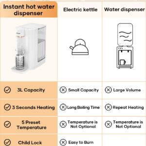 Sekaer Instant Hot Water Dispenser, 3L/106 Oz Electric Tea Kettle, Large Water Boiler Maker, 3s Quick Heating and 5 Variable Presets Temperatures, with Child Locks & Night Lights, SKE-2000