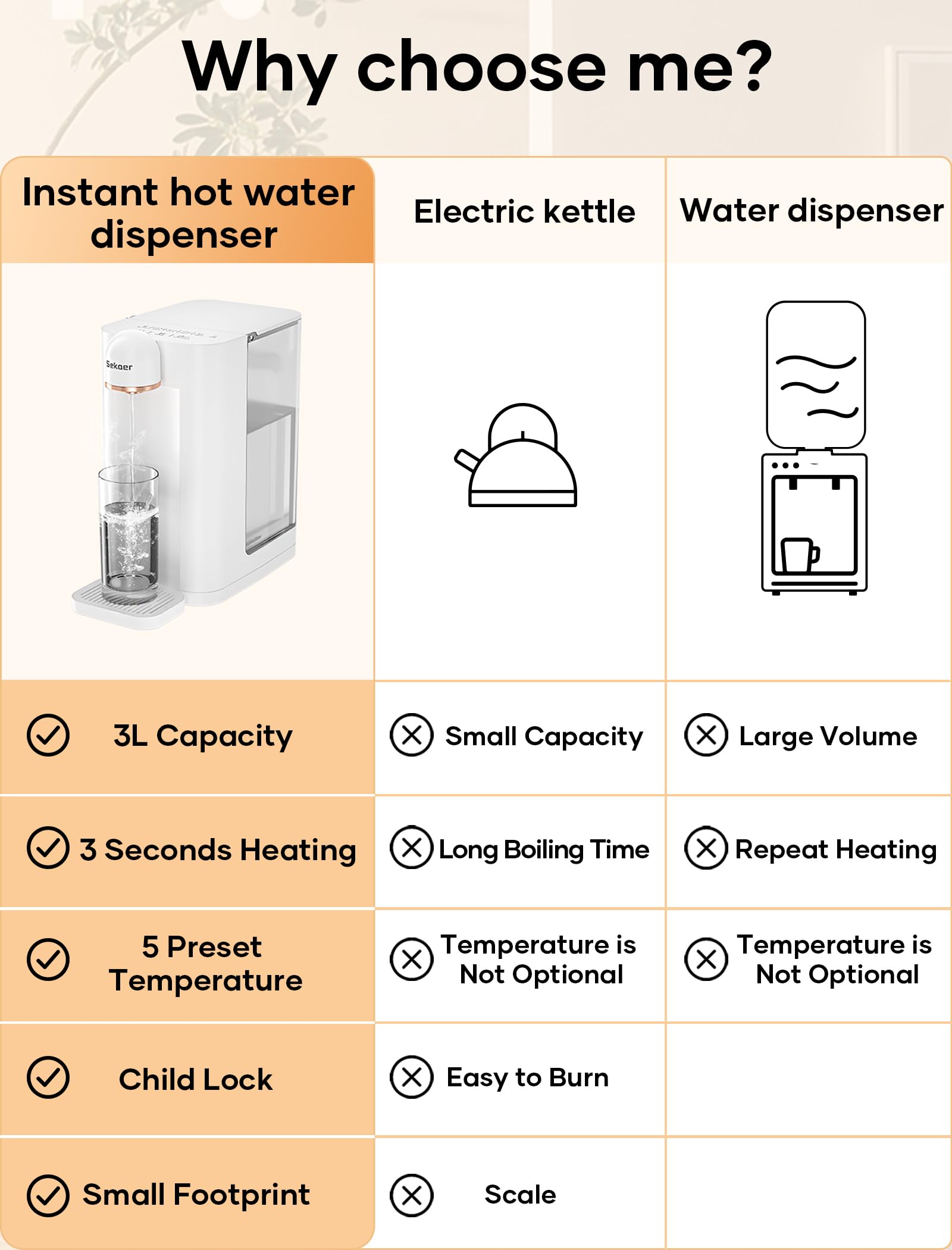 Sekaer Instant Hot Water Dispenser, 3L/106 Oz Electric Tea Kettle, Large Water Boiler Maker, 3s Quick Heating and 5 Variable Presets Temperatures, with Child Locks & Night Lights, SKE-2000