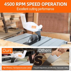 Table Saw for Jobsite, Prostormer 8-Inch Portable Tablesaw 25-Inch Rip Capacity,11-Amp Compact Benchtop Saw with Sliding Miter Gauge for Woodworking & DIY