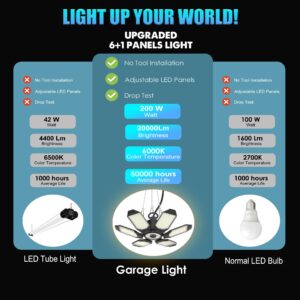 Linkable LED Shop Light with 6 Deformable Panels, 20000LM 6500K Plug in Garage Ceiling Lights, Hanging LED Lights for Garage/Warehouse/Barn/Basement - 9.84ft Power Cord with On/Off Switch and US Plug