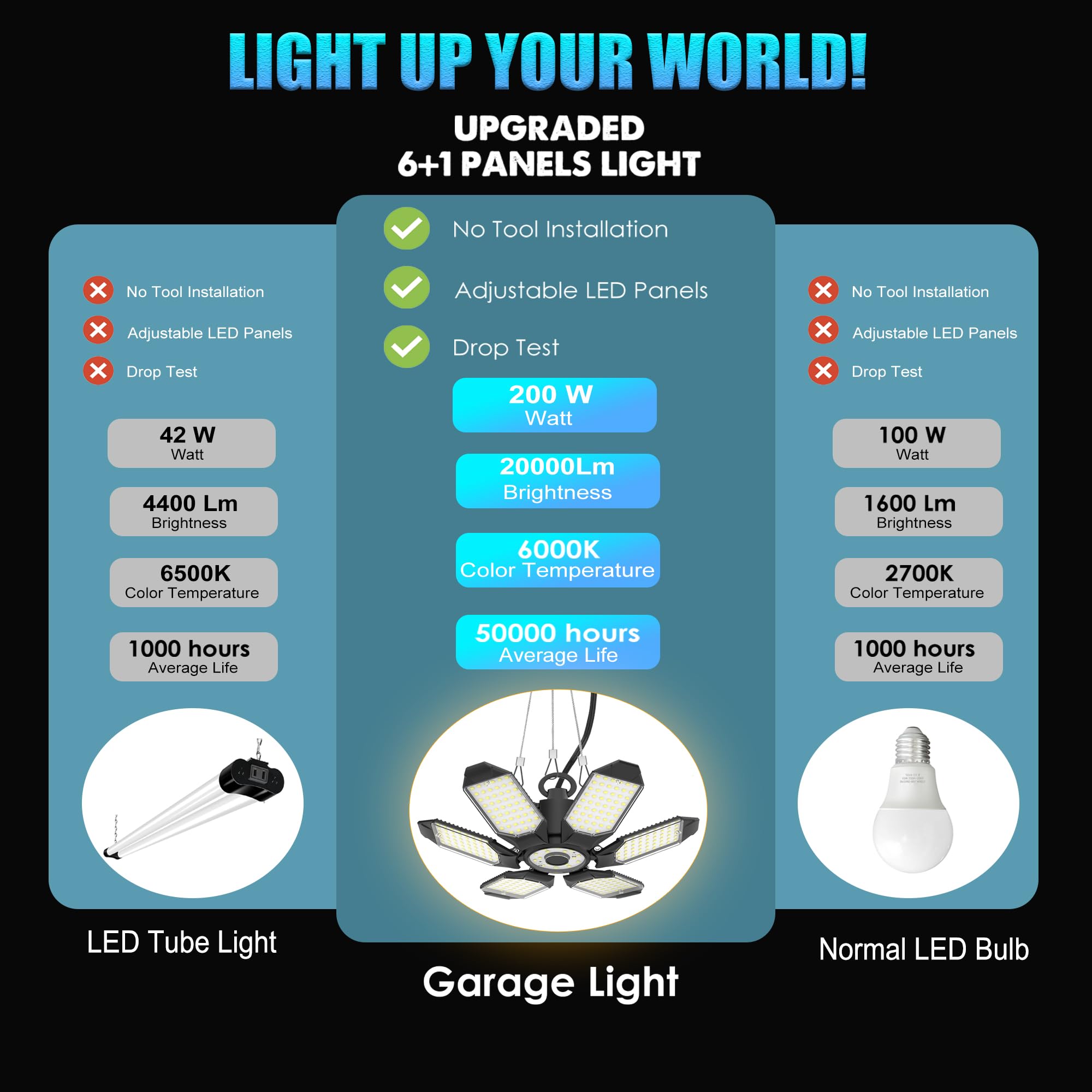 Linkable LED Shop Light with 6 Deformable Panels, 20000LM 6500K Plug in Garage Ceiling Lights, Hanging LED Lights for Garage/Warehouse/Barn/Basement - 9.84ft Power Cord with On/Off Switch and US Plug