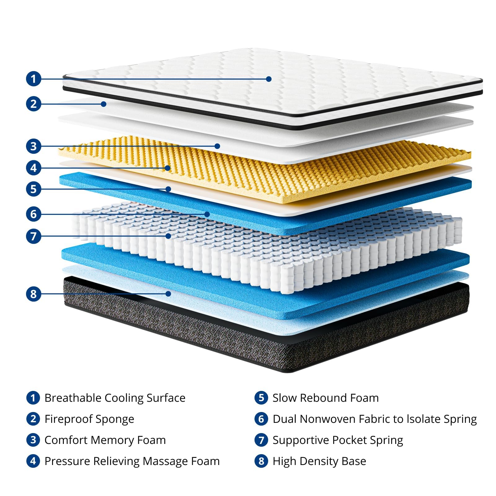 Skyday Queen Mattress, 10 Inch Cooling Queen Size Mattresses in A Box, Gel Memory Foam Hybrid Mattress for Motion Isolation, Pressure Relief,Medium Firm, Breathable, CertiPUR-US, 80"x 60"x10"