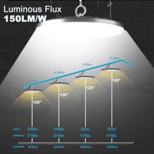 Lightdot 16Pack 240W LED High Bay Shop Light 5000K 36000LM (Eqv. to 1000W HPS/MH) ETL Listed LED High Bay Light, AC100-277V UFO LED Lights with US Plug - 5Yrs Warranty