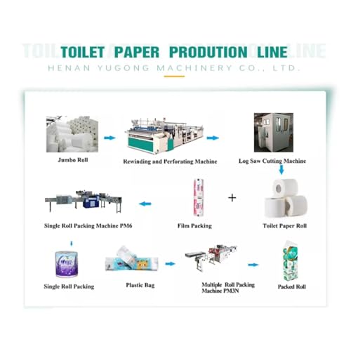 Toilet Paper Roll Making Machine Embossing Roll Toilet Paper Packaging Machine Toilet Paper Roll Cutting Machine