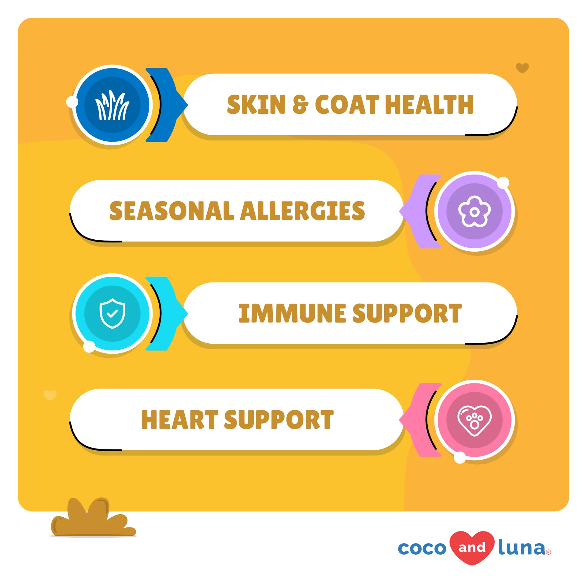 Joint Support and Skin & Coat Health Bundle - Turmeric, Omega 369, EPA & DHA Fatty Acids for Dog Shedding and Dry Skin.