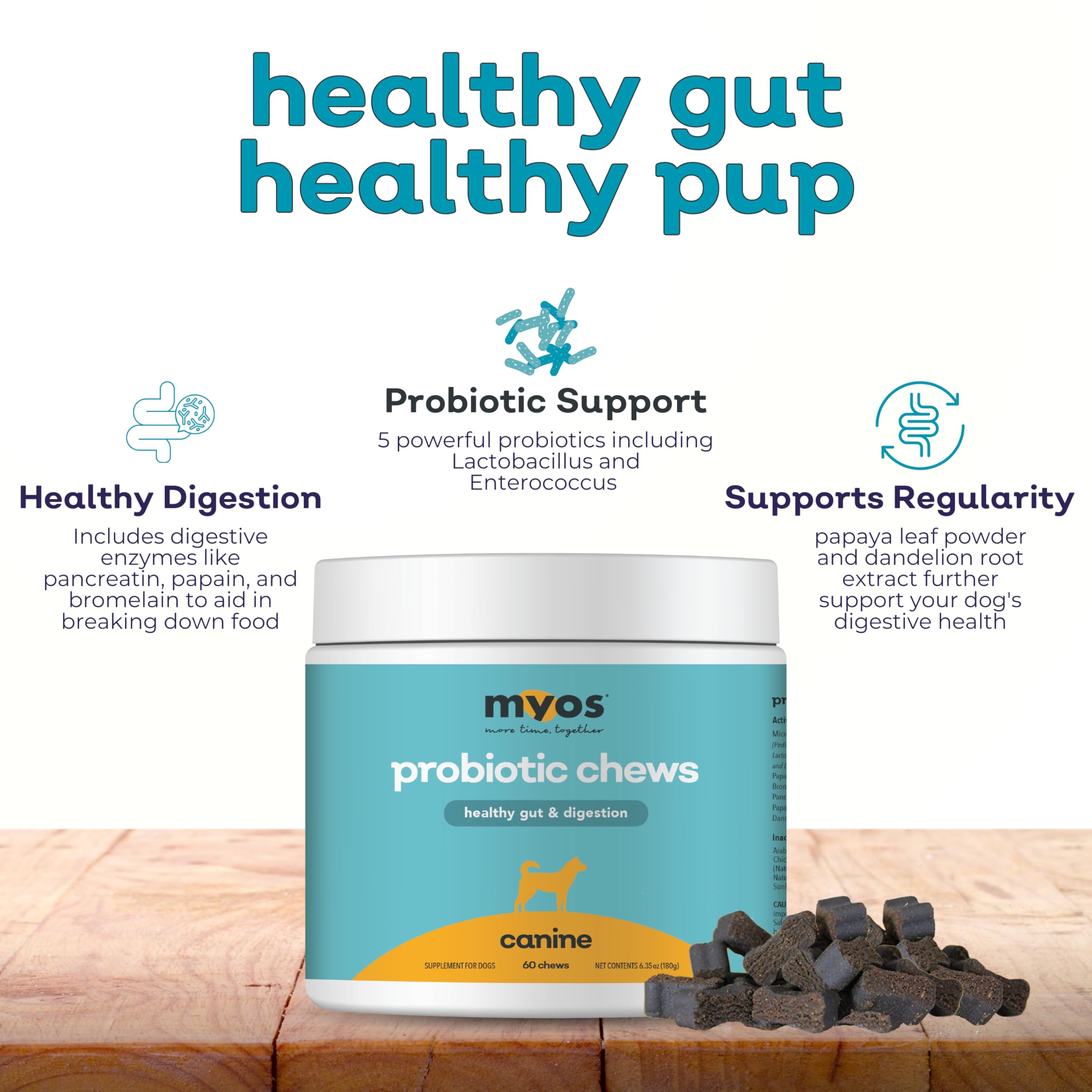 MYOS Probiotic Chew for Dogs - Daily Digestive Support, Promotes Complete Gut Health, Aids Digestion, Enhances Nutrient Absorption, Supports Healthy Stool - All-in-One Chewable Supplement