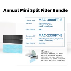 Mavnai Annual Mini Split Filter Bundle Compatible with Mitsubishi Electric MAC-2330FT-E and MAC-3000FT-E Filter Bundle, Anti-Allergy, Included Enzyme and Deodorizing Filters, without Frames (4 pk)