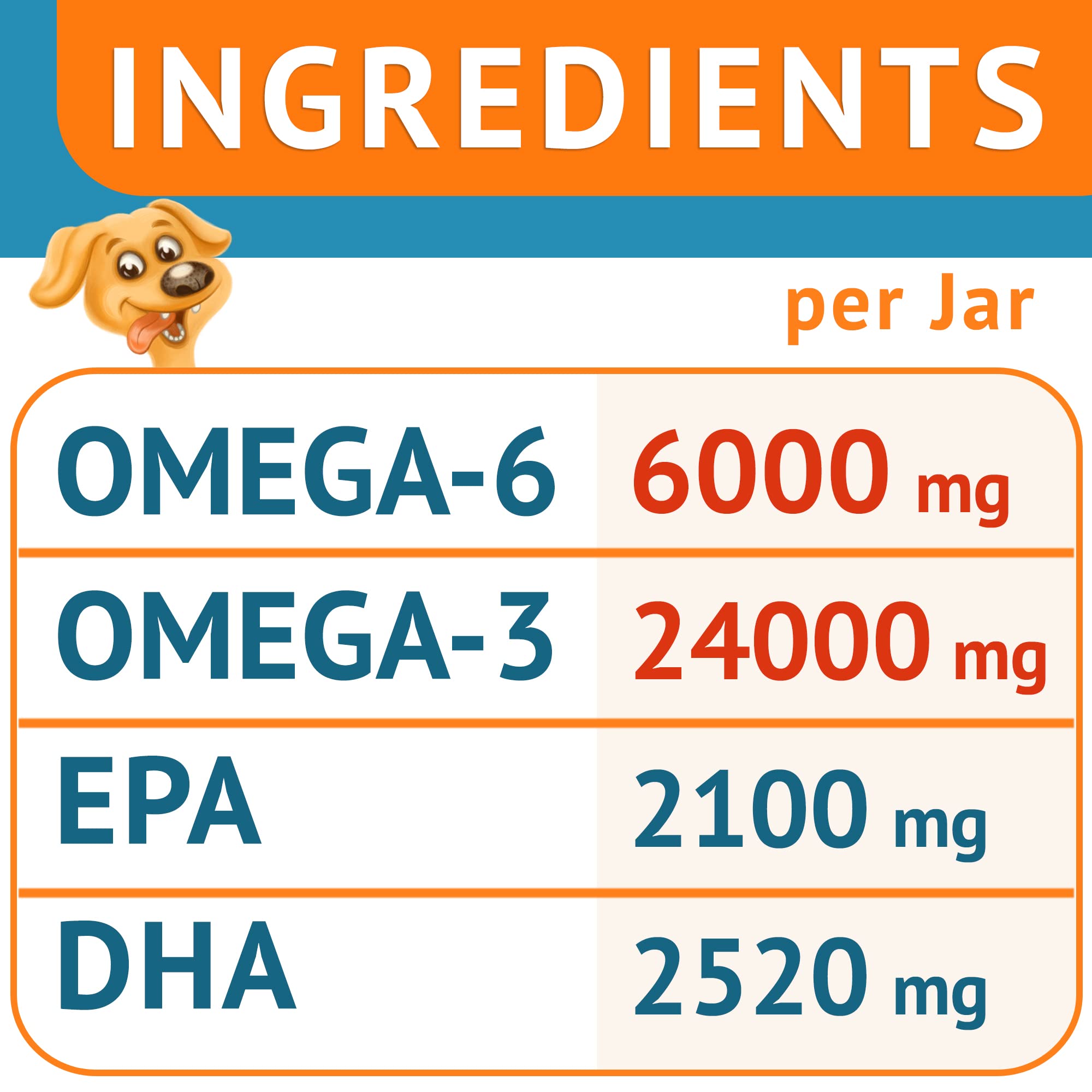 GOODGROWLIES Omega 3 Fish Oil for Dogs (540Ct) - Skin&Coat Chews - Dry & Itchy Skin Relief + Allergy Support - Shiny Coat - EPA&DHA Fatty Acids - Salmon Oil Chews Promotes Heart, Hip & Joint Support