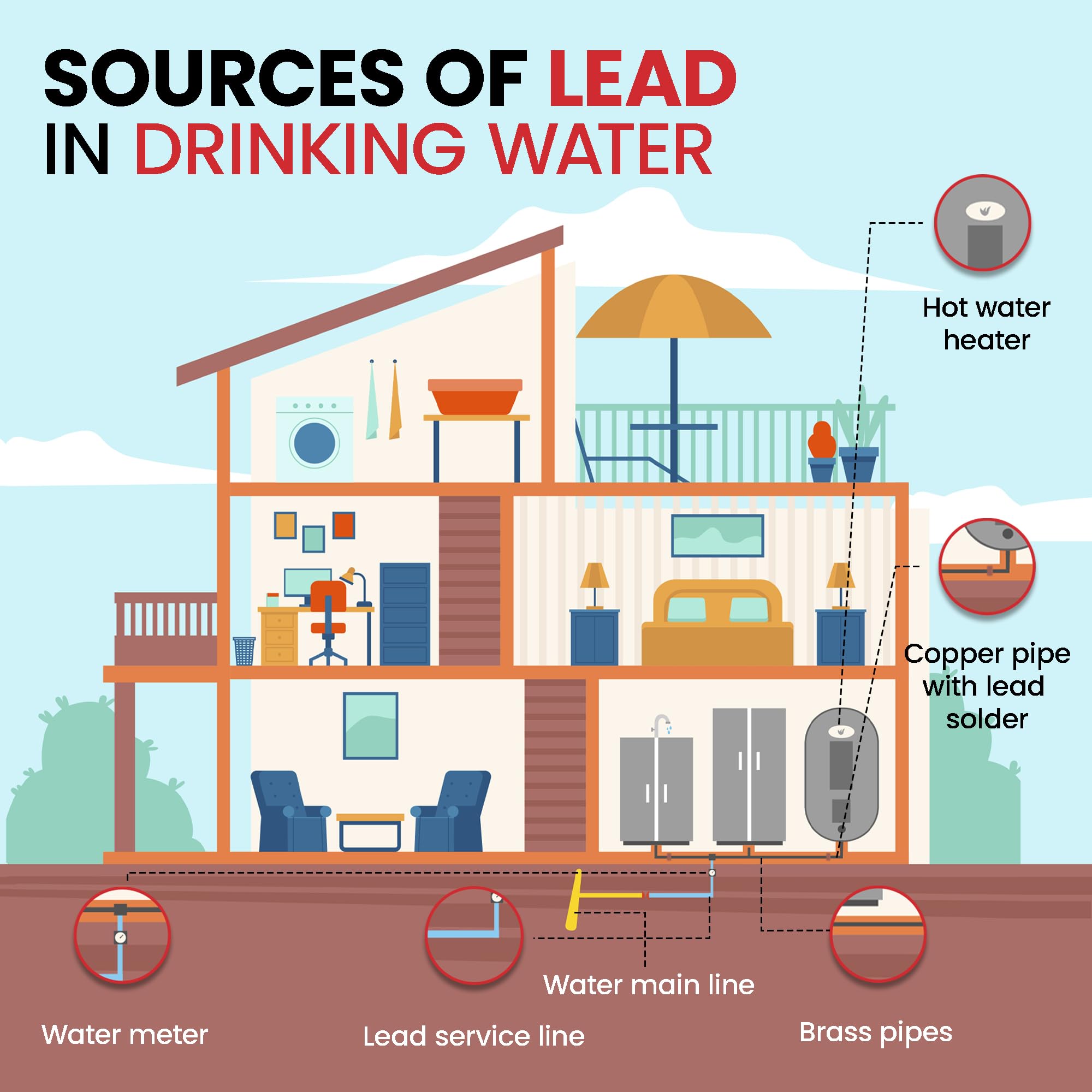 Lead Water Testing Kit for Drinking Water, Well Water Testing Kit, Water Tester Results in Minutes – Simple 3-Step Procedure, Drinking Water Test Kit - Home Lead Water Test Kit, 10 PPB Sensitivity