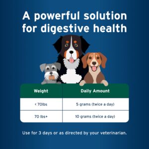 Bundle of K9 Advantix II XL Dog| Dogs Over 55 lbs. 6-Mo Supply + Pet Protect Probiotic Balance+ Dog Supplement Oral Gel 32g