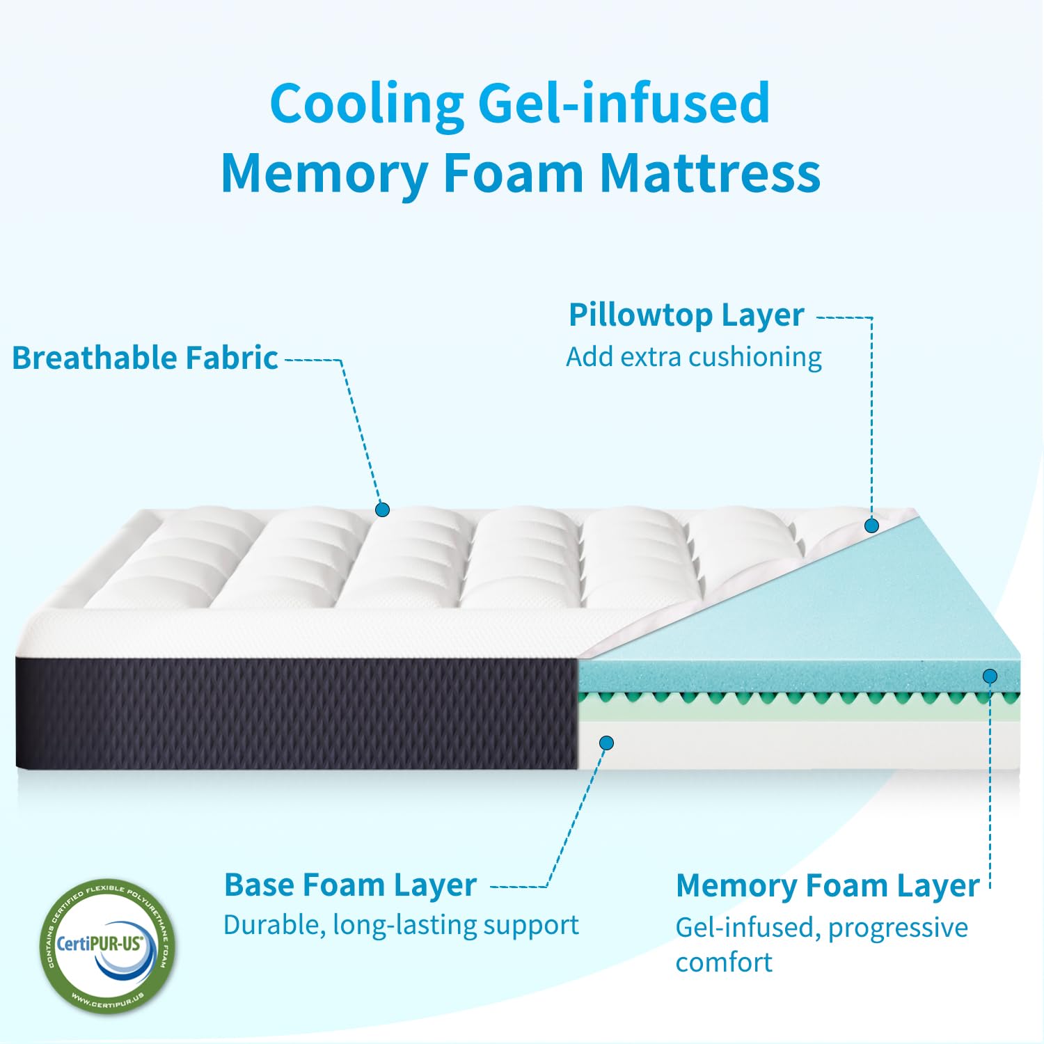 LDLON 8 Inch Full Size Gel Memory Foam Mattress, Breathable Pillowtop Mattress in a Box for Pressure Relief, CertiPUR-US Certified, Fiberglass-Free