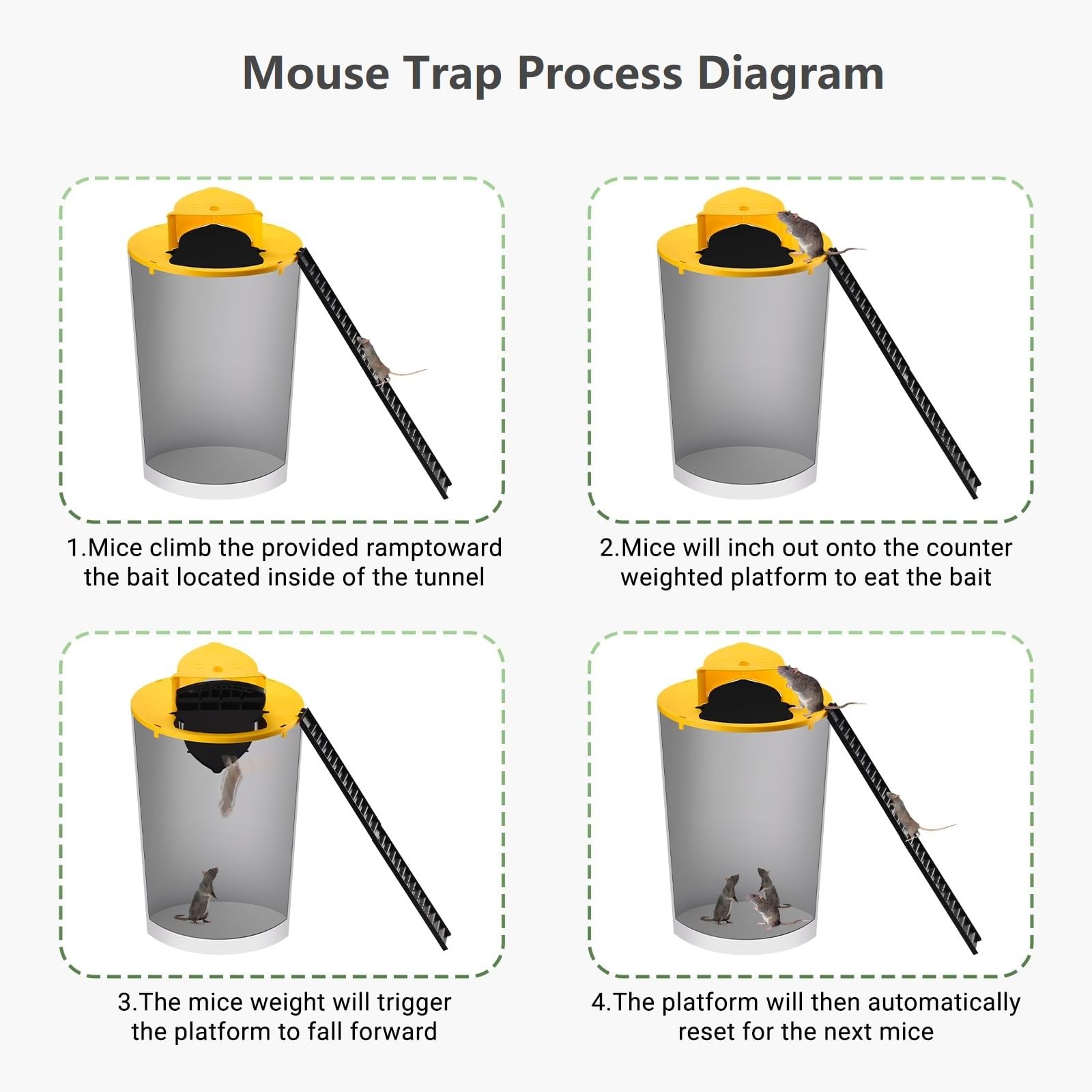 Mice Mouse Trap Bucket Flip Lid,Mouse Trap Bucket Indoor Outdoor,Humane Mouse Trap,Mouse Trap Bucket Lid Auto Reset | 5 Gallon Bucket Compatible | Mouse Rats Trap Bucket Lid(2Packs) 01116fx